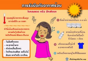 อากาศร้อน ทำไมถึงปวดหัว